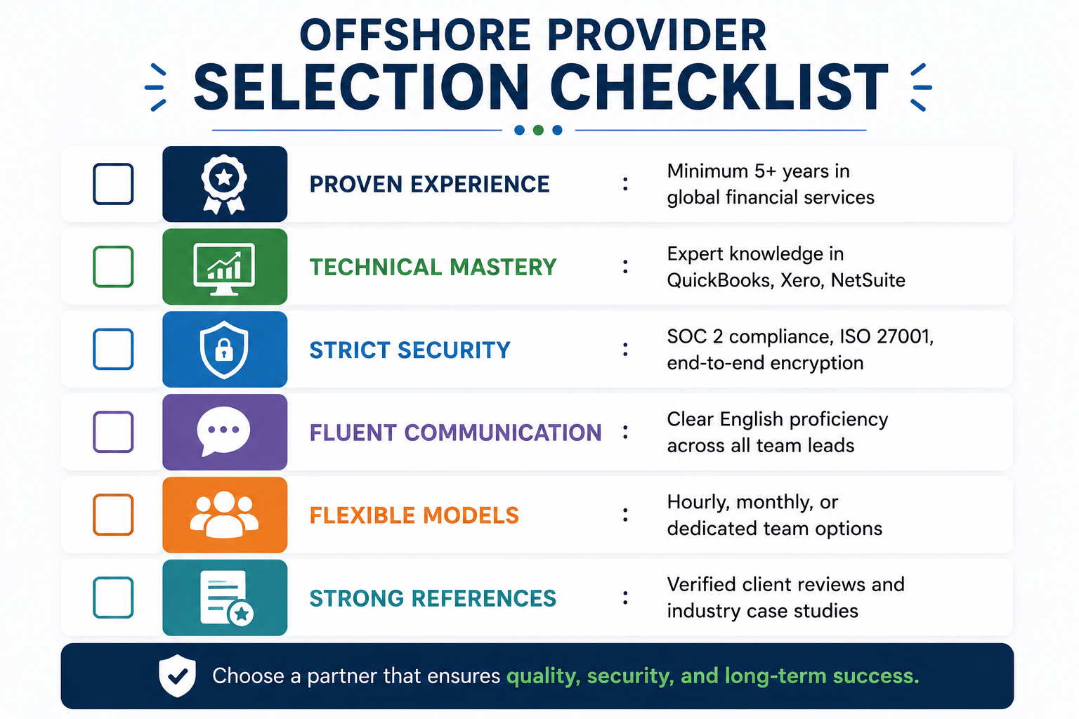 Offshore accounting services provider selection checklist highlighting key evaluation criteria including industry experience, accounting software expertise, data security, communication skills, flexible engagement models, and verified client references.