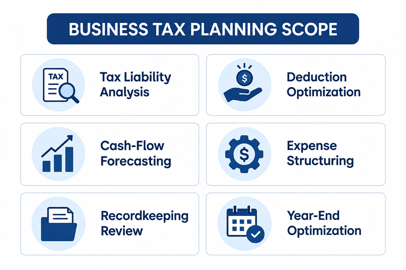 Business tax planning scope infographic showing tax liability analysis, deduction optimization, cash-flow forecasting, expense structuring, recordkeeping review, and year-end tax optimization.