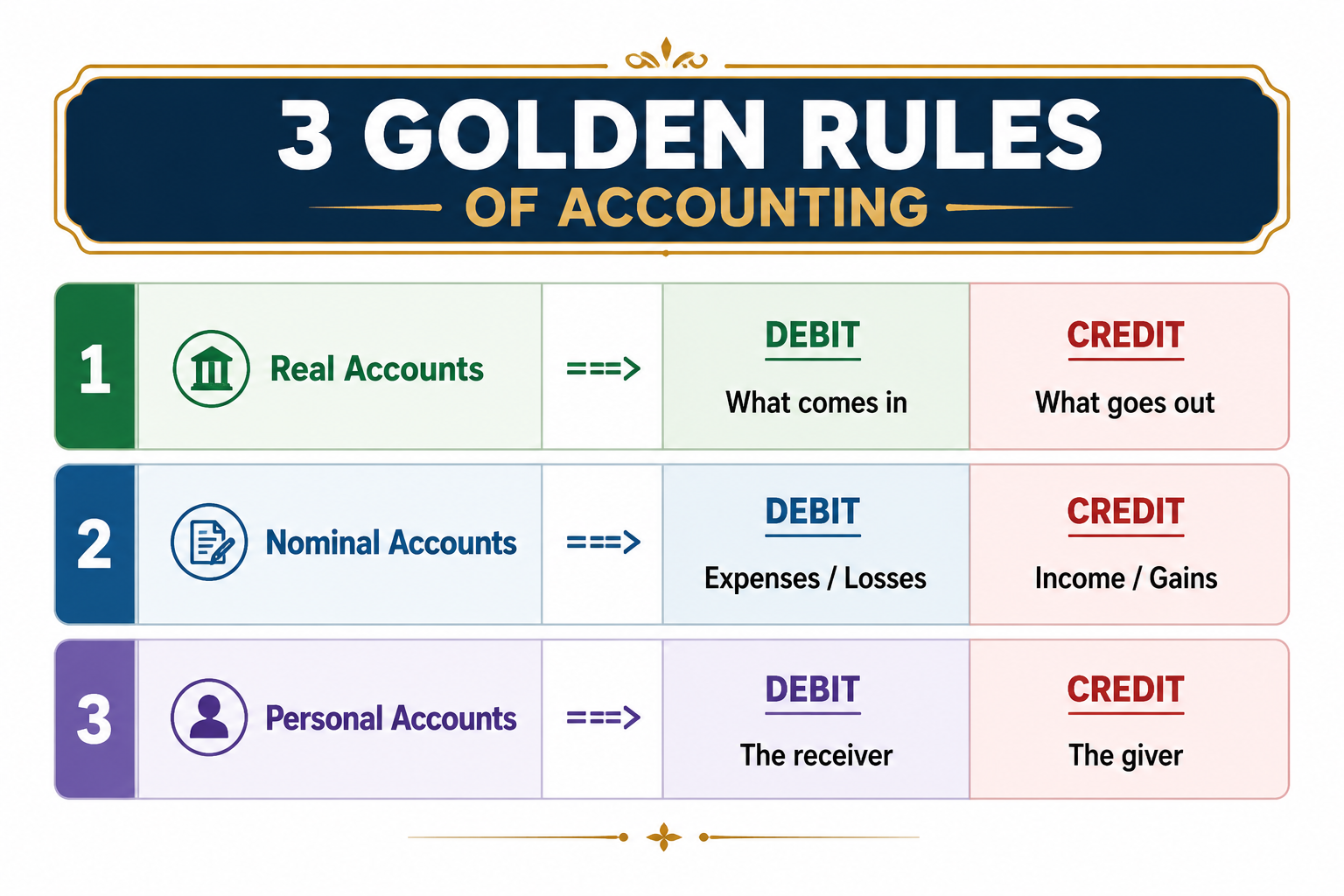 Financial Accounting: Guide, Rules & Examples | MBC Consulting